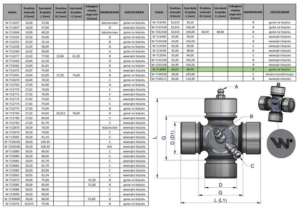 36X89 Driveshaft Cross Waryński Central Lubrication
