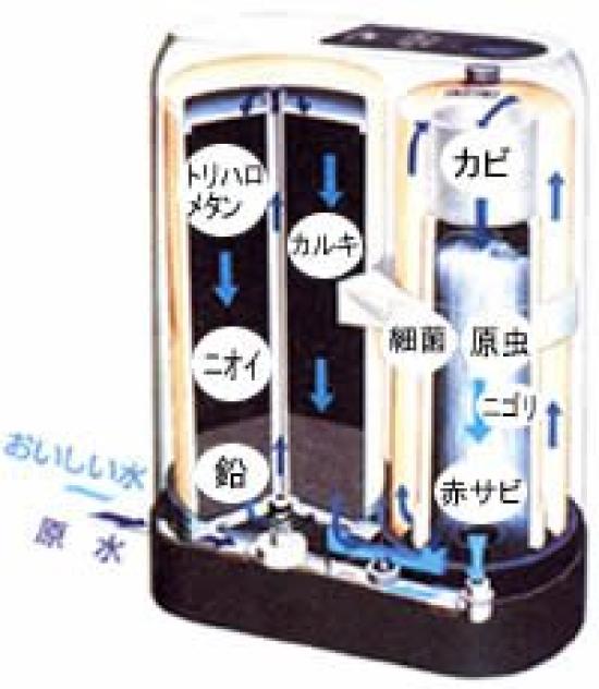 

Zenken Water Purifier Common Replacement Cartridge A C-MFH-KA