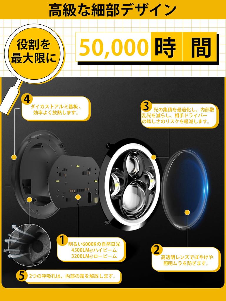 NORTHYUN LED Motorcycle Headlight with Switch and 3 Lighting High IP67 Easy Installation 5.75-inch Hi/Lo DRL, 12V/24V Universal, Modes, Brightness,