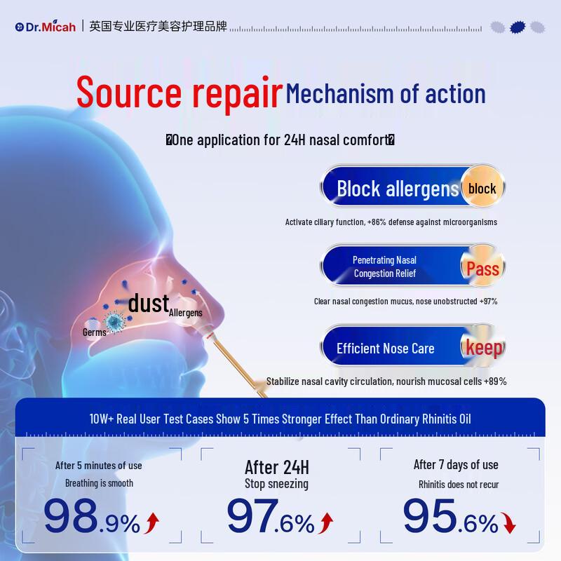 DR.MICAH Xanthium Rhinitis Essential Oil Cotton Swabs