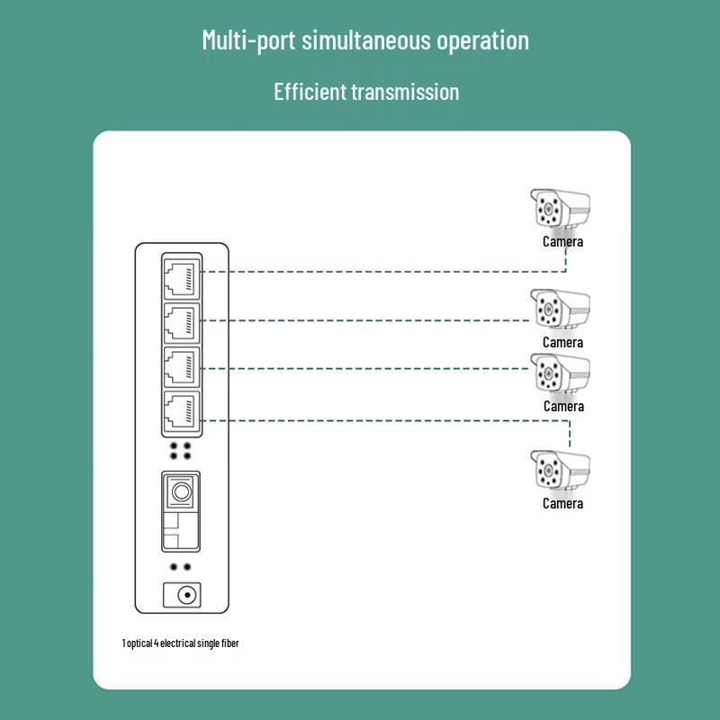 Zhongke Optoelectronics Gigabit Fiber Optic Transceiver