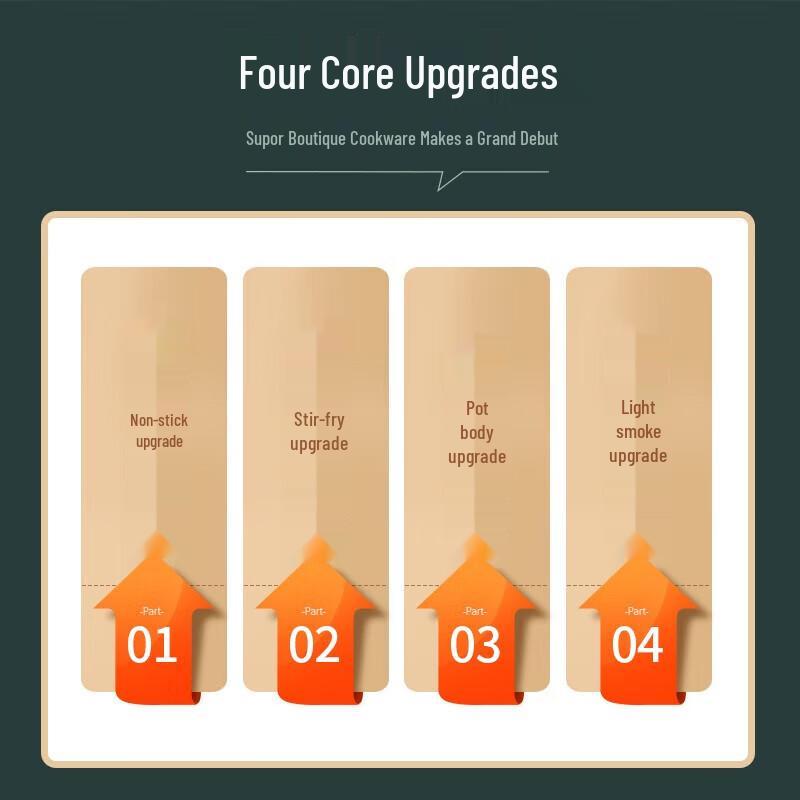 Supor Maifan Stone Non-stick Wok