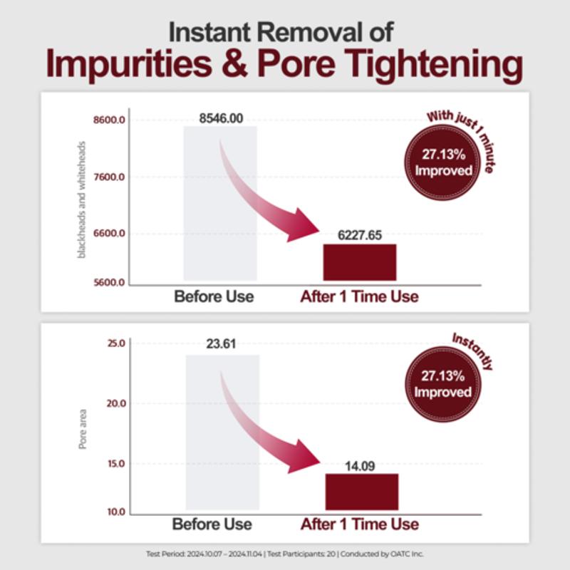 [Kopher] Clay Prime Pack To Foam 80ml