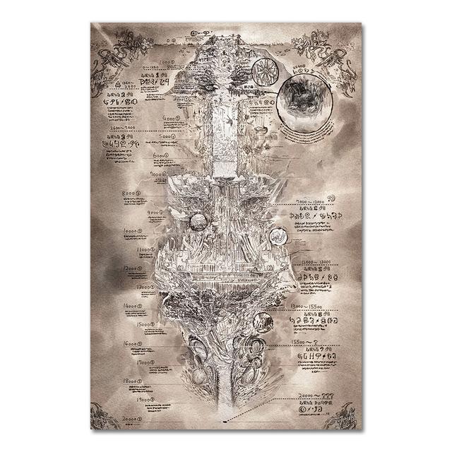 Leinwand-Malerei, Poster und Drucke, Wandkunst, Bild „Made in Abyss“, Karte, Anime-Film, Vintage-Poster, dekorative Heimdekoration, Cuadros, ohne Rahmen 21*30cm beige