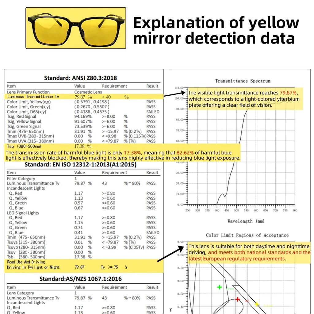 Big Square Acetate Frame Sunglasses Women Anti Blue Light Lens Night Vision Driving Glasses Stylish Eye Protection