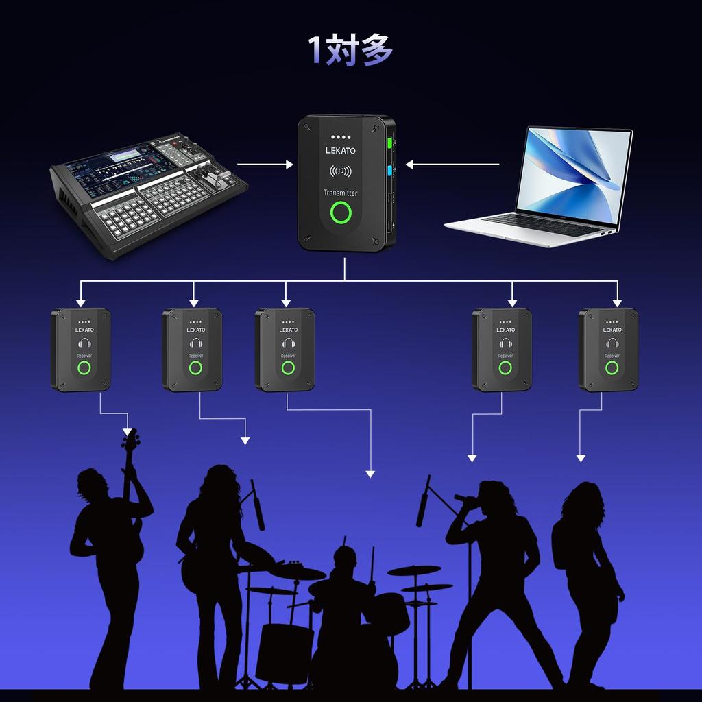 LEKATO Wireless In-Ear Monitor System with Low Latency, Mono Switching, One-Key Mute, Rechargeable, Auto-Pairing, Transmitter and Receiver for Live