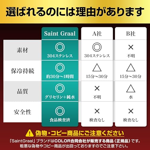 SaintGraal Stainless Steel Ice Cubes, Father's Day Gift for Men, Keeps Wine, Sake, Shochu, Beer, and Other Drinks Cold, No Melt (6 Cubes)