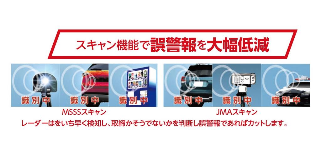 BLITZ TL245R Compatible with and Speed Increase In Reception Equipped with MSSS Scan Function To Reduce False Alarms by Compatible with New Frequency