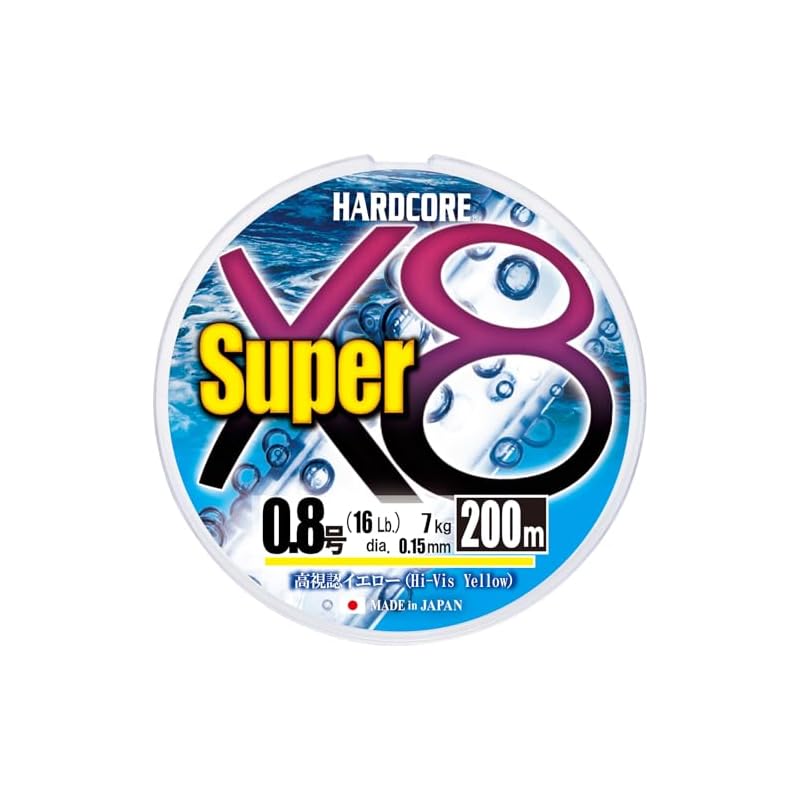 ERROR:Excepción: Servicio invocado demasiadas veces para un día: traducir.