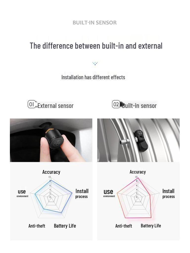 Solar-Powered Wireless Tire Pressure Monitor for Cars