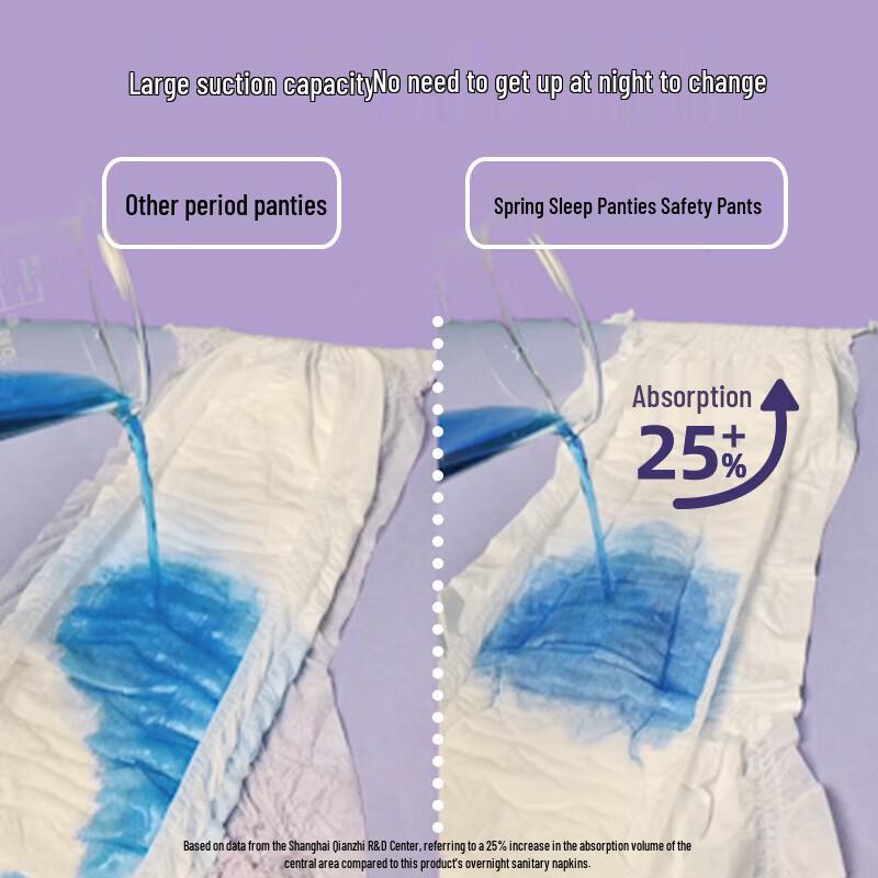 Women's Overnight Disposable Period Underwear