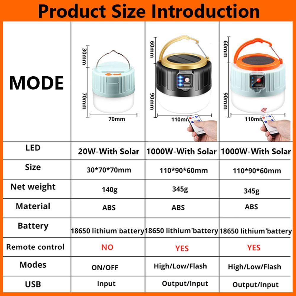 Accessories Emergency Lights Night Light LED Camping Light Tent Lamp Solar Light Portable Lanterns