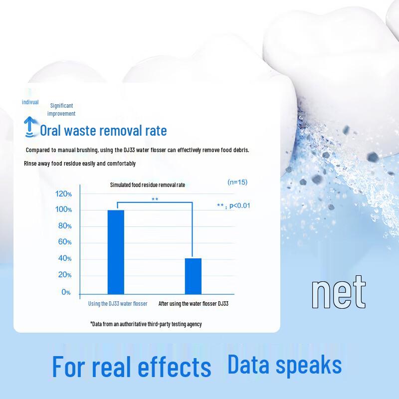 Panasonic DJ33 Portable Water Flosser