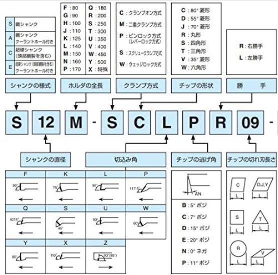 Turning Tool for Internal Compatible with Diamond with Steel Inserts (TOP MEISTER) S12M-SCLCR09 Throw-Away Machining, 80° Inserts, (12mm Shank)