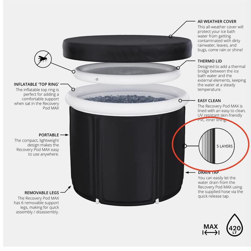 Kryt na ledovou vanu Prachotěsné víko na vanu pro studenou koupel Izolovaný kryt na ledový ponor Skládací kryt na ledovou koupel Přenosné víko Udržuje vodu uvnitř