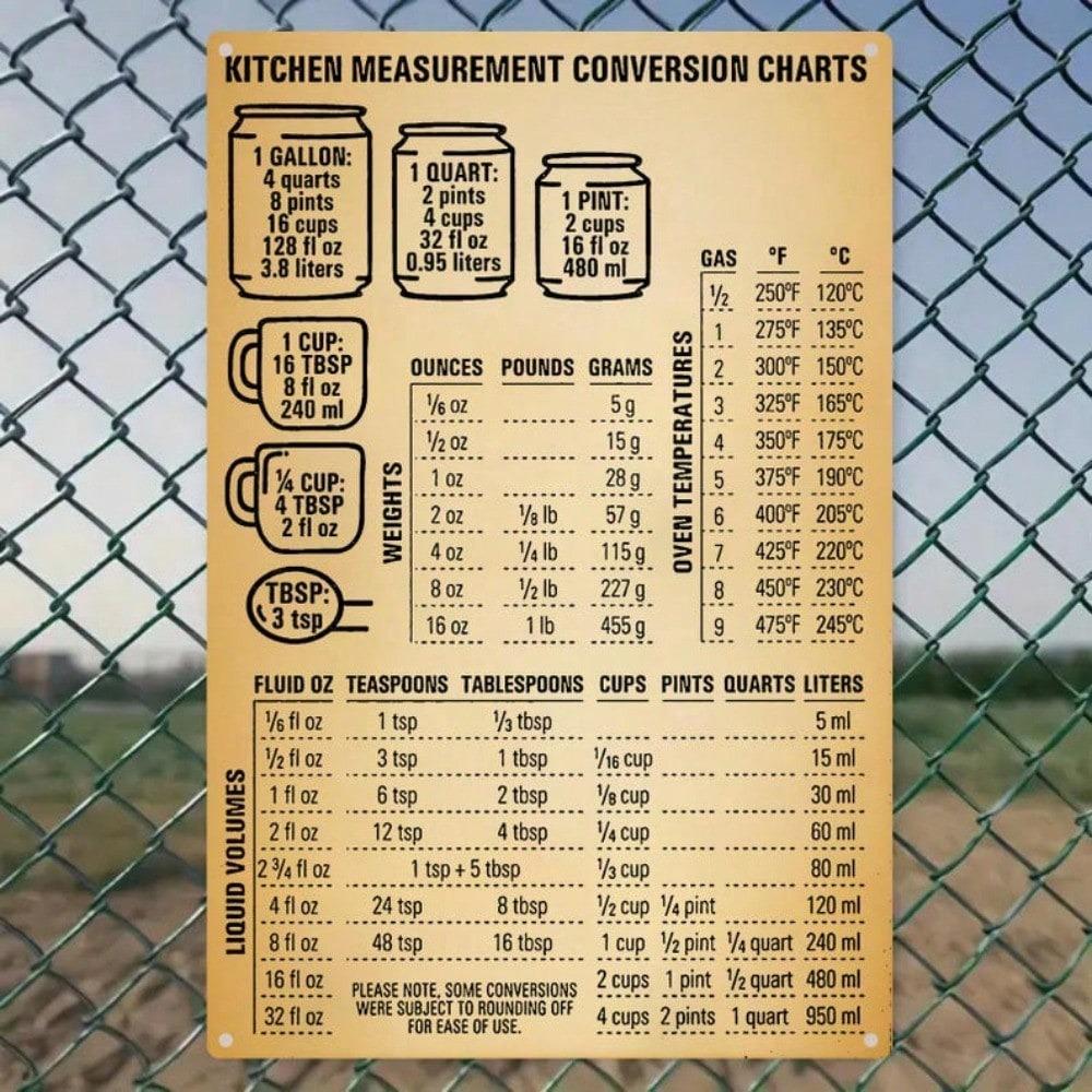 Metal Wall Art Kitchen Conversion Chart Farmhouse Vintage Poster