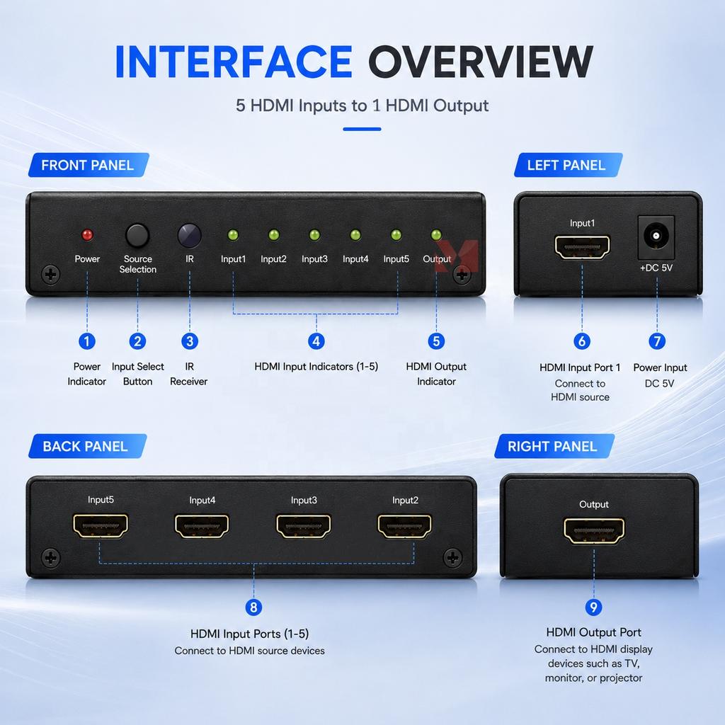5-Port HDMI Switch Box with IR Remote Control for 1080P TV, Monitor, and Projector