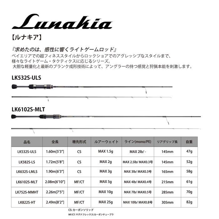 Tenryu Rod Lunakia LK582S-LS Black 1.72m[5'8"]
