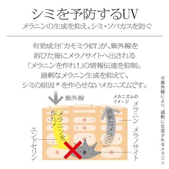 SOFINA iP Skin Care UV 03 Environment Prone SpotsSunscreen