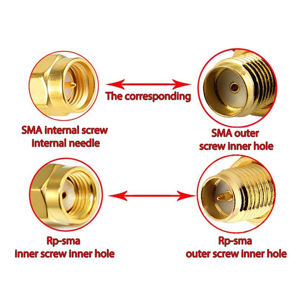 Gevrkjenp Active GPS Antenna for Car, GPS Antenna for Car | Real Time Surveillance