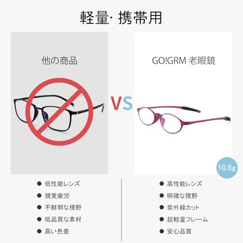 GO!GRM Women's Lightweight Reading Glasses, Compact, Blue Light Blocking, Portable, Stylish Computer Glasses for Men and Women, Blue Light Blocking Fr