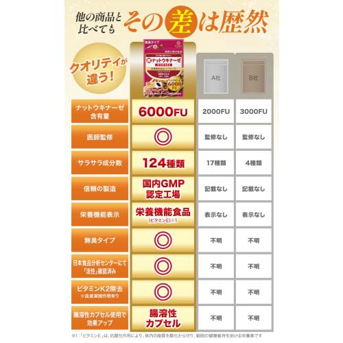 Doctor-Approved Nattokinase [6000FU Nattokinase Made Without Red Koji] Contains 124 Substitute Ingredients: DHA, EPA, Fermented Black Onion, and Sardi