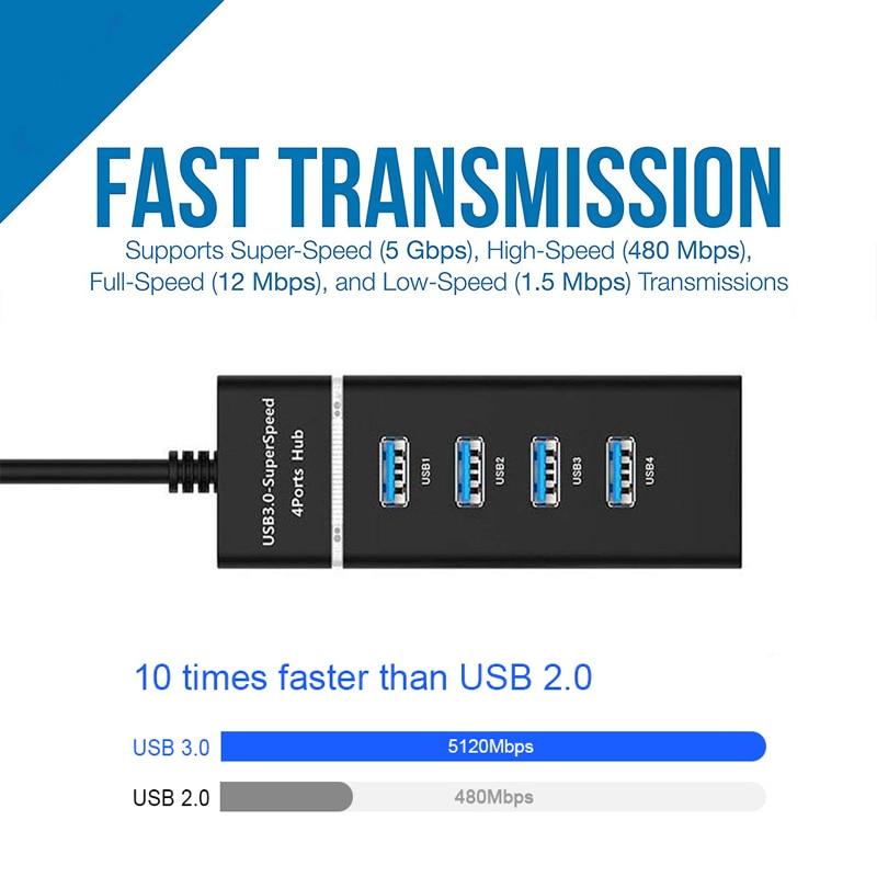 4 Ports 3.0 USB HUB Splitter High Speed Multi Splitter USB Adapter Expander Cable For Desktop PC Laptop Adapter USB HUB