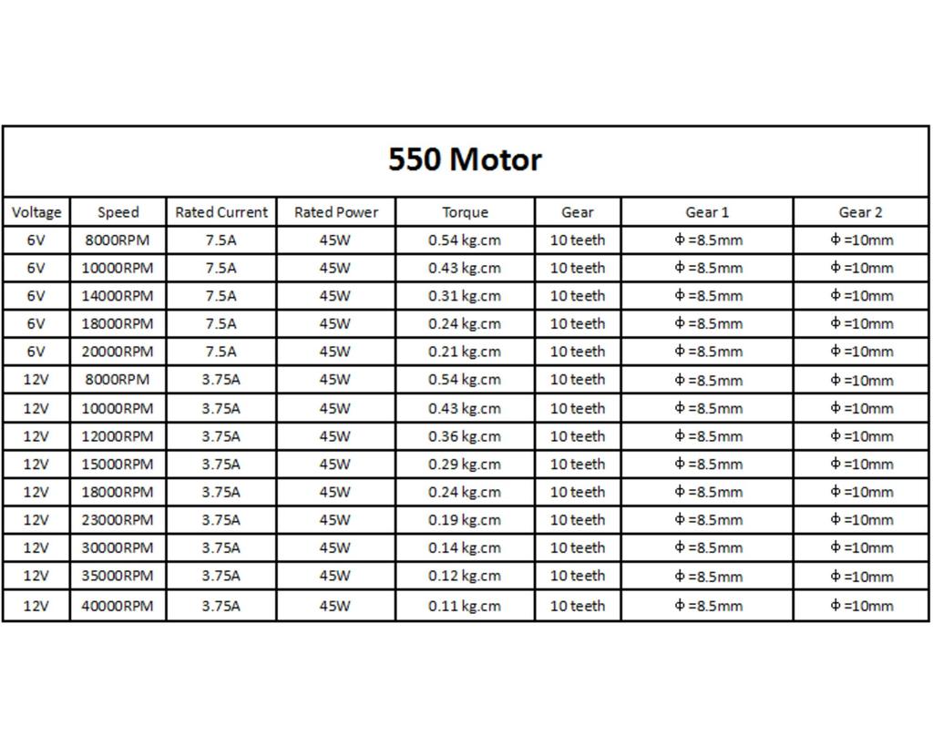 CHANCS Magnetic Gear Motor, 550, 12V DC, 40,000 RPM, Gearbox Accessories for Remote Control Cars, Kids' RC Cars, 2 Pieces