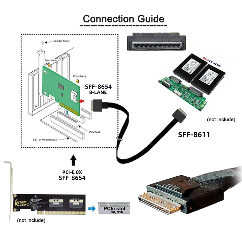 Cablecc Oculink PCIe Data Active Cable 8i To 8i 8X Slimline SSD 50cm PCI-Express SFF-8611 SFF-8654