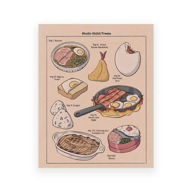 

Студия Ghibli Treats Японская еда Холст Плакат Рамэн Лошадь Скумбрия Тосты Печать Фотографии Настенная живопись Декор для кухни Без рамки 21*30cm