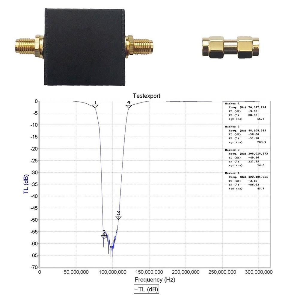 88-108 MHz Band Stop Filter Radio Accessory Communication FM Transmission