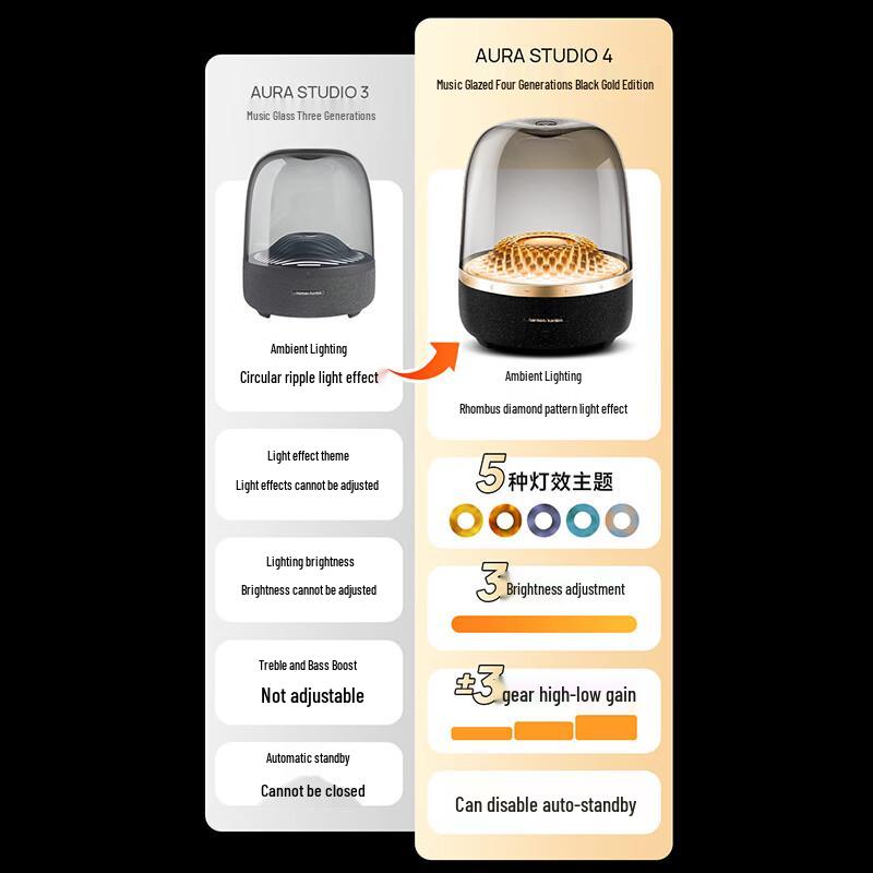 Harman Kardon Aura Studio 4 Bluetooth Speaker