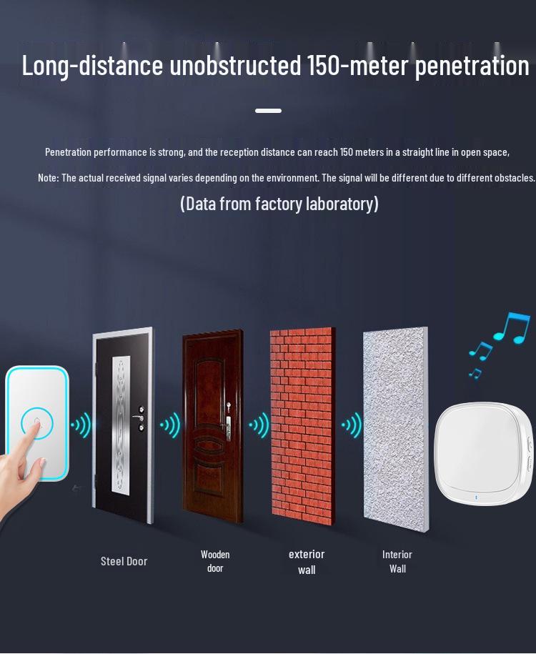 Long-Range Smart Wireless Doorbell with Two Receivers
