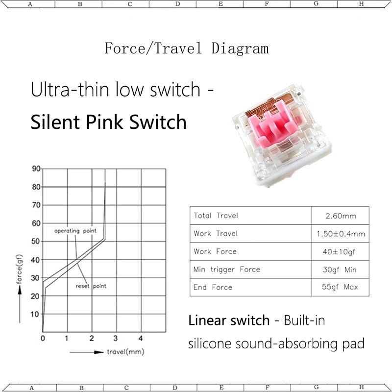OUTEMU OTM Low Profile Switch for Ultra-thin Mechanical Keyboard Black Red Blue Brown Pink 3pin Linear Tactile Silent 5.5 Switch