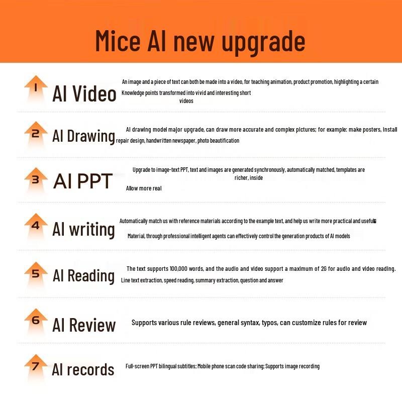 Mimouse AI Smart Wireless Mouse