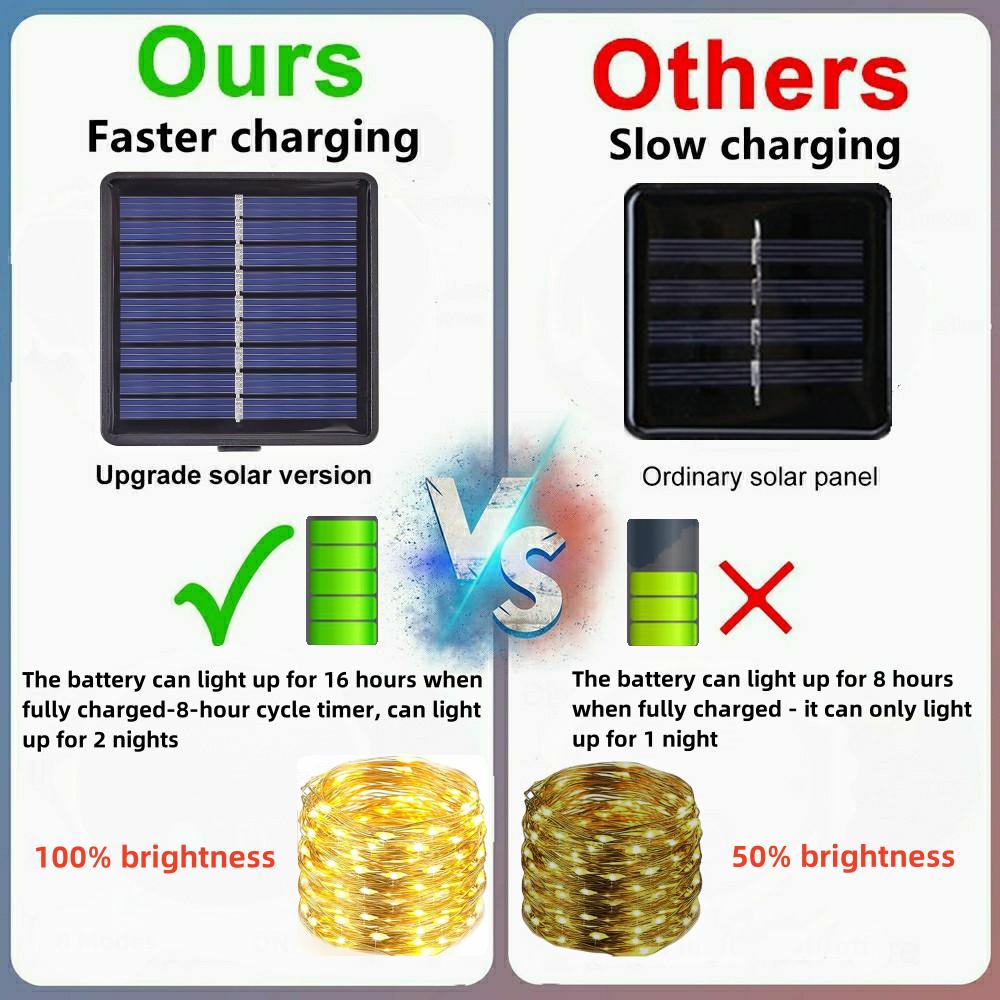 1Pack, 5M/10M/20M/30M LED Solar Outdoor Fairy String Lights With 8 Modes For Wedding, Party, Balcony, Patio, Eave, Tree, Garden, Christmas Decoration