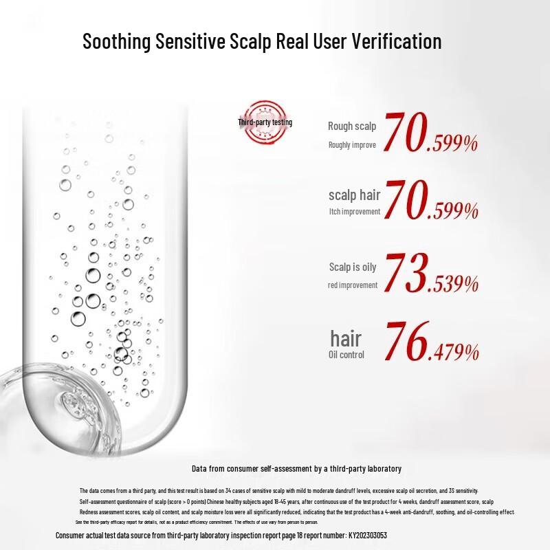 Shu Lei PRO Series Oil Control Anti-Dandruff Soothing Shampoo