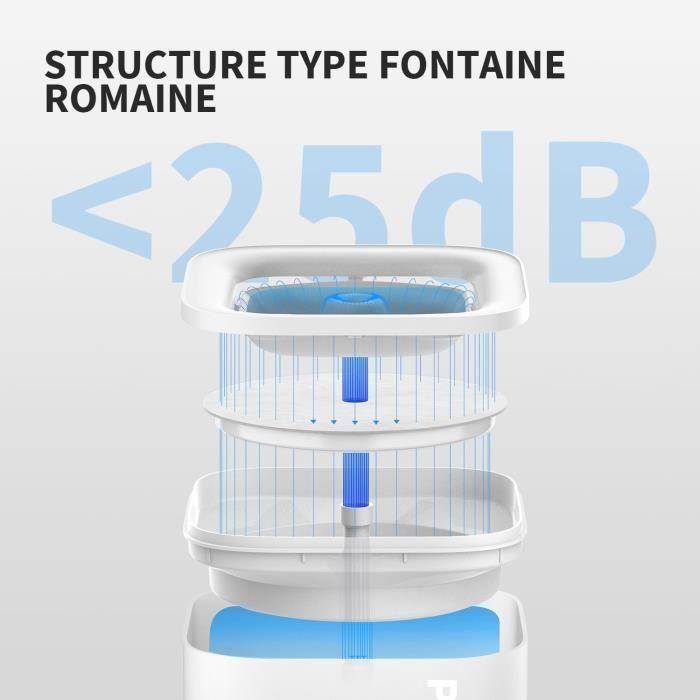 Fontaine à Eau - PETKIT - CYBERTAIL - 1,8L - Silencieuse - Filtration 3.0