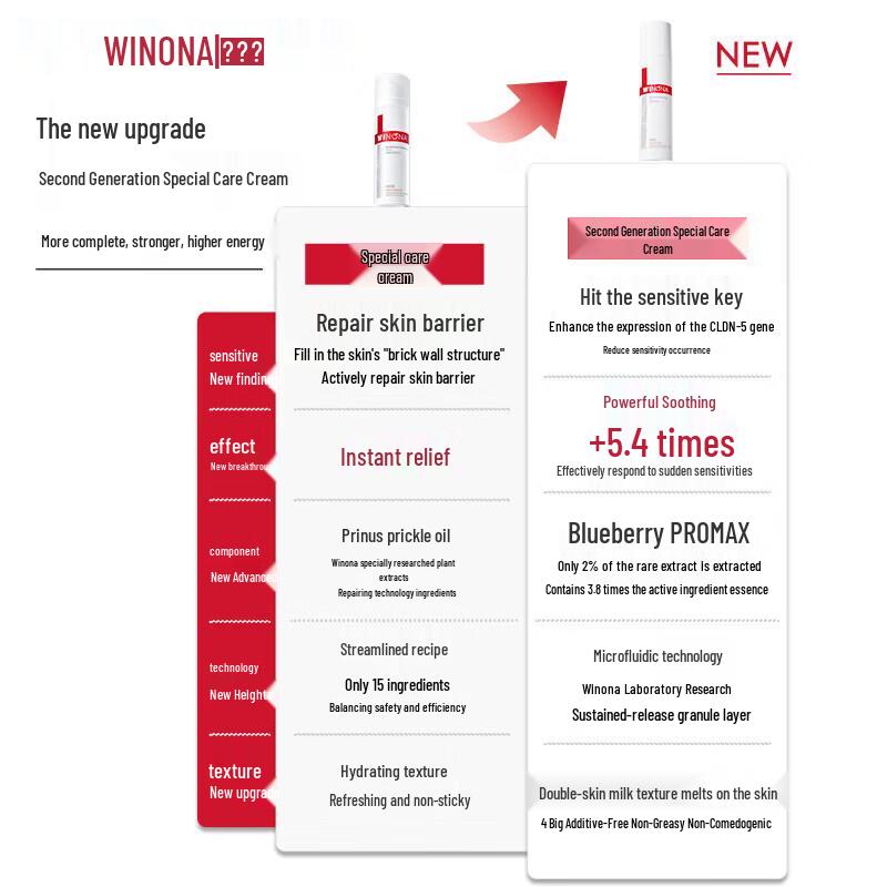 WINONA 2. Generation Reparaturcreme für empfindliche Hautbarriere