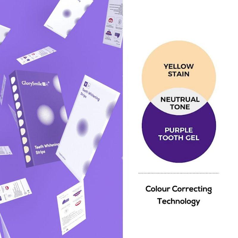 GlorySmile - V34 Teeth Whitening Strips