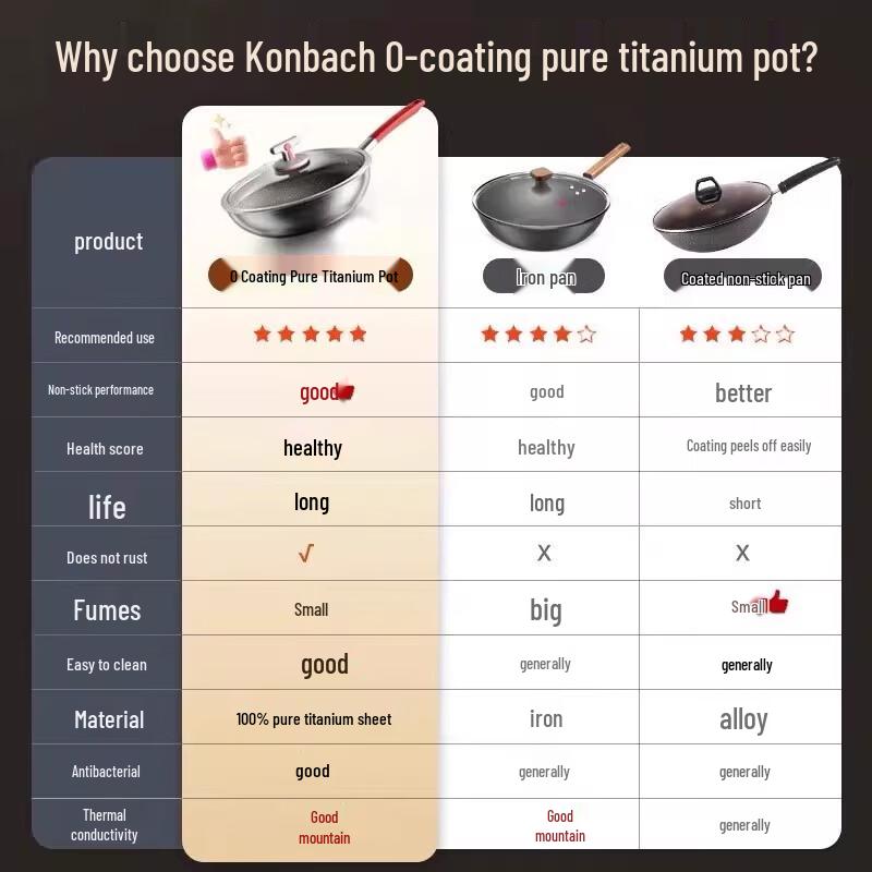Kombach 32cm Pure Titanium Non-stick Wok