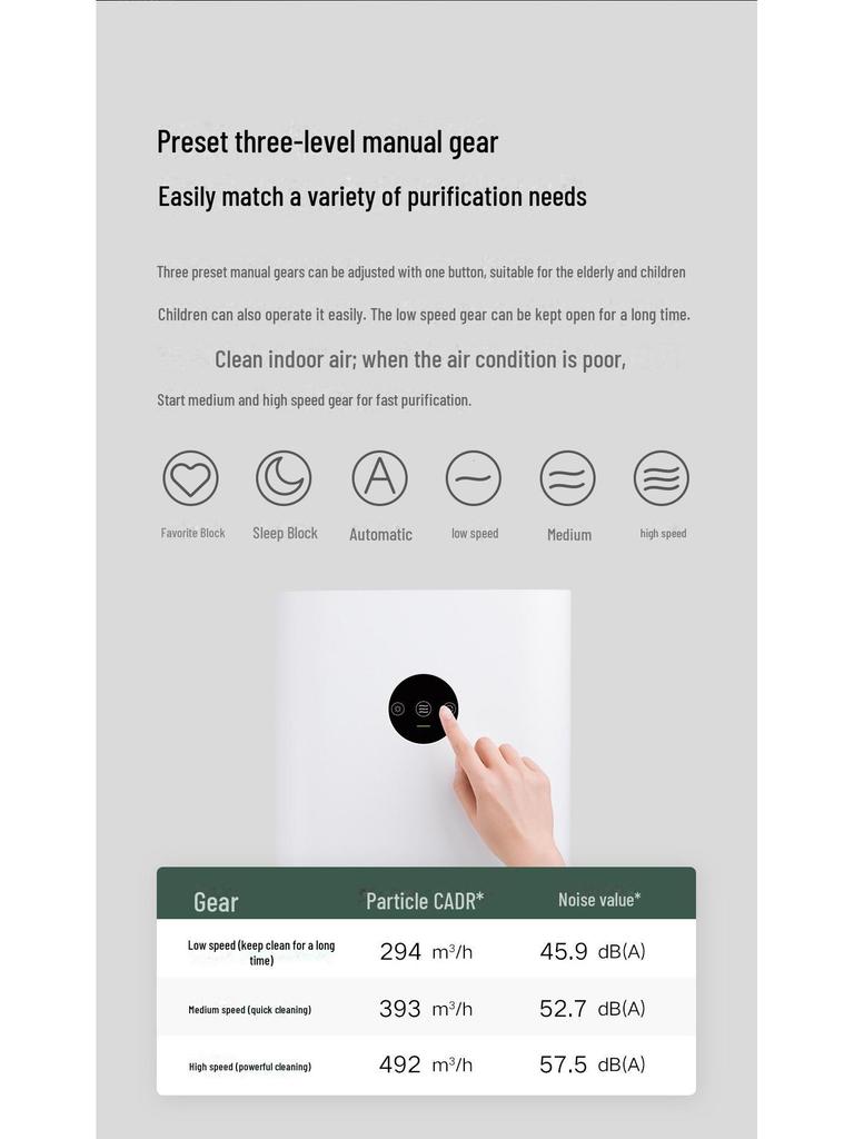 Xiaomi Mijia ProH Smart Air Purifier for Home and Office – Removes Formaldehyde and Haze.