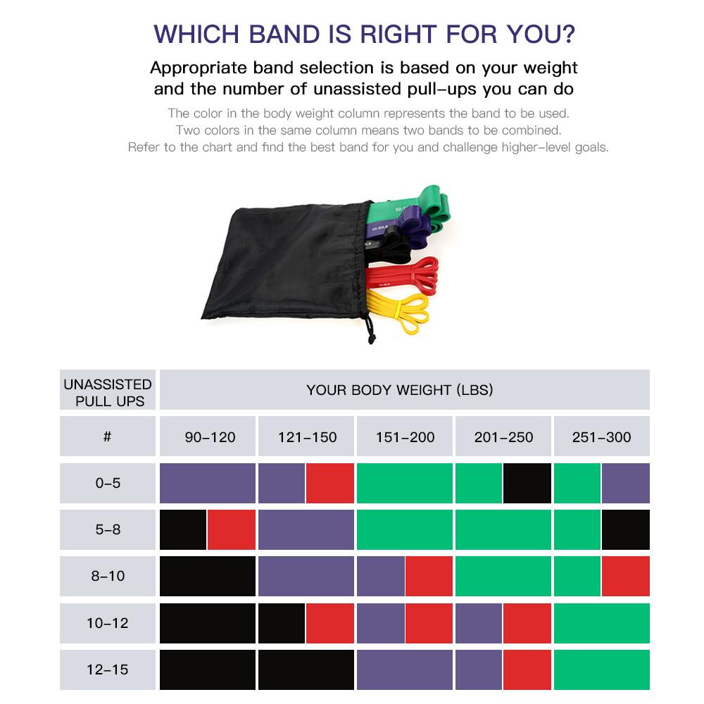 Aeike 5 pakker Pull Up Assist Bands Set Resistance Loop Bands Styrkeløft Trenings Stretch Bands