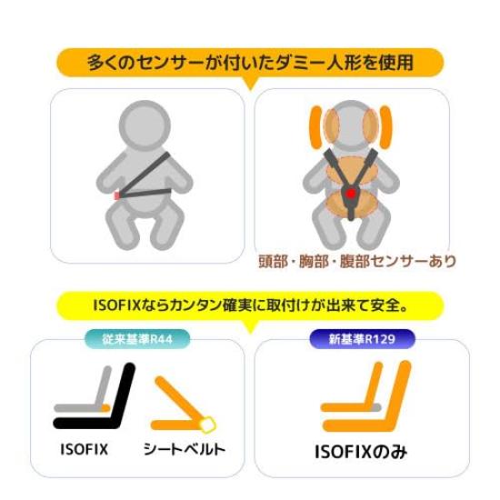 BTM Child Seat Newborn ISOFIX Years Old 360 Degree Rotation Junior Seat Long Usable Washable Easy Installation Kids Seat Baby Seat Baby Gift Baby