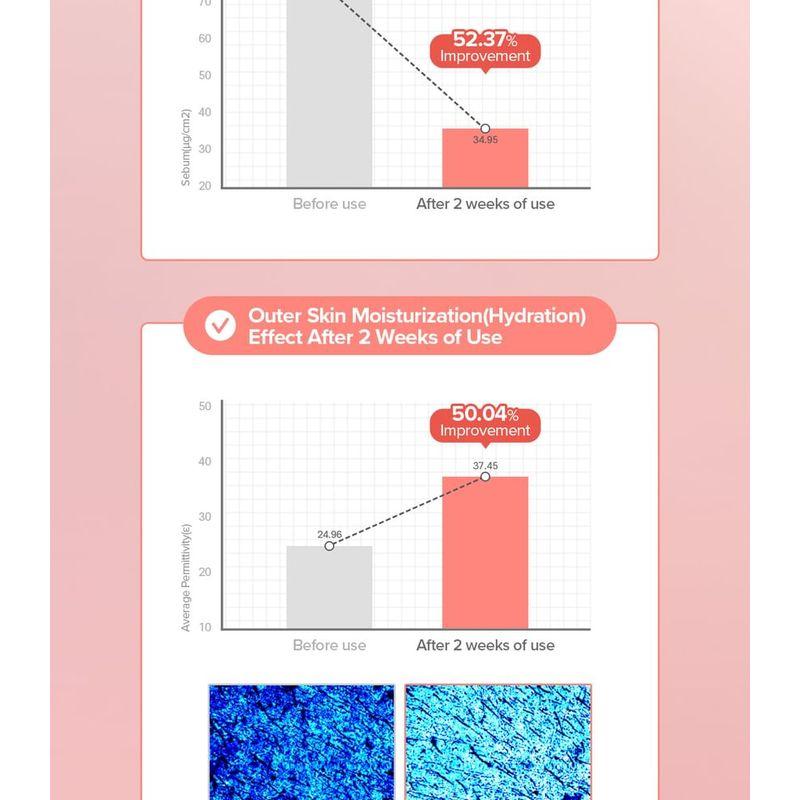 SKINFOOD - Peach Cotton Zinc PCA Essence 50ml