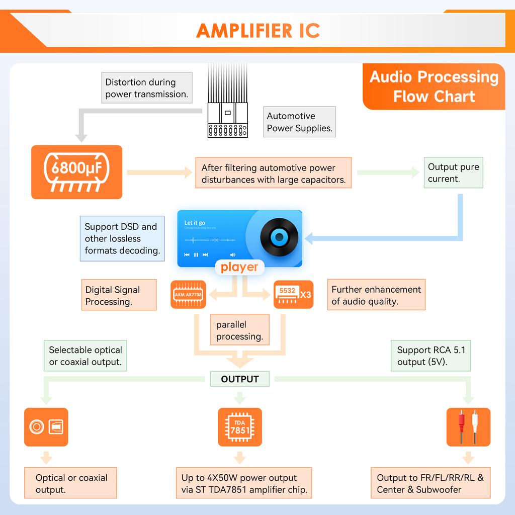 Hizpo Snapdragon Android Intelligent SCreen for Volkswagen Crafter 2017 - 2021 QLED Car Radio Multimedia Video Player GPS Stereo CarPlay Auto Audio