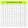 High Current 5A Stepping Down Power Supply Module Adjustable Voltages Regulator 4-38V Input 1.25 36V Output 96% Efficiency