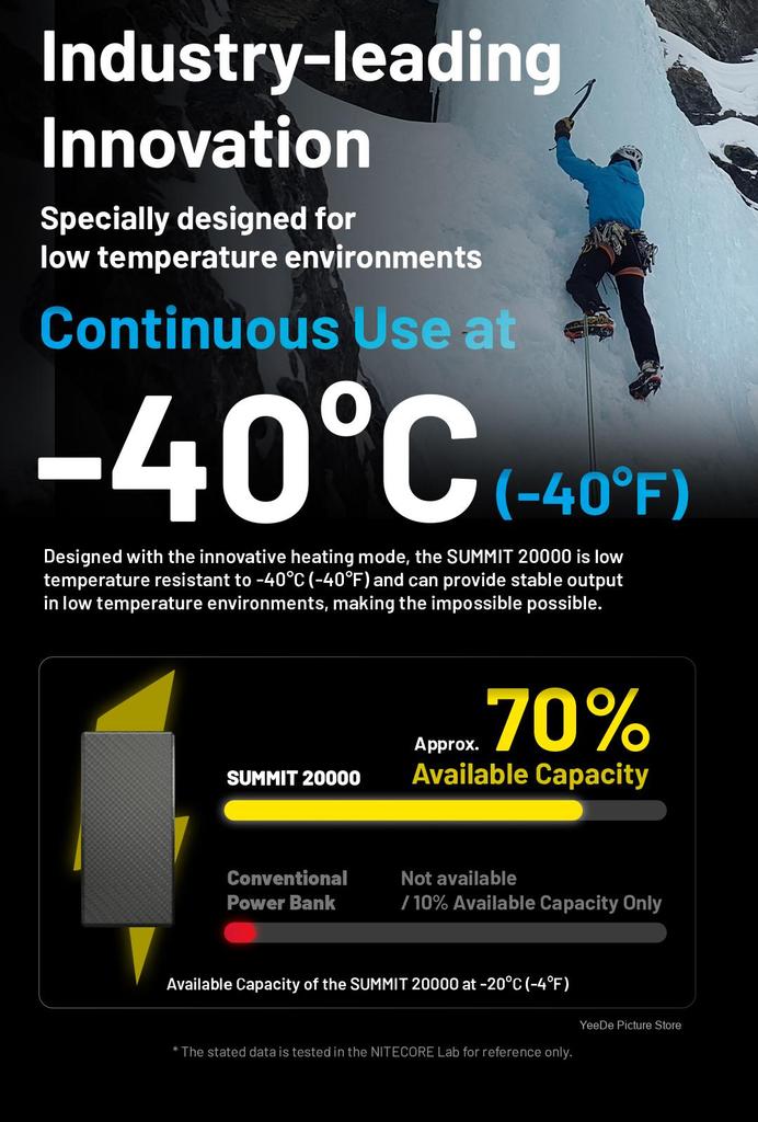NITECORE SUMMIT 20000 Mobile Power Bank Carbon Fiber Charger Fast Charging Portable Power Bank for Mobile Phone