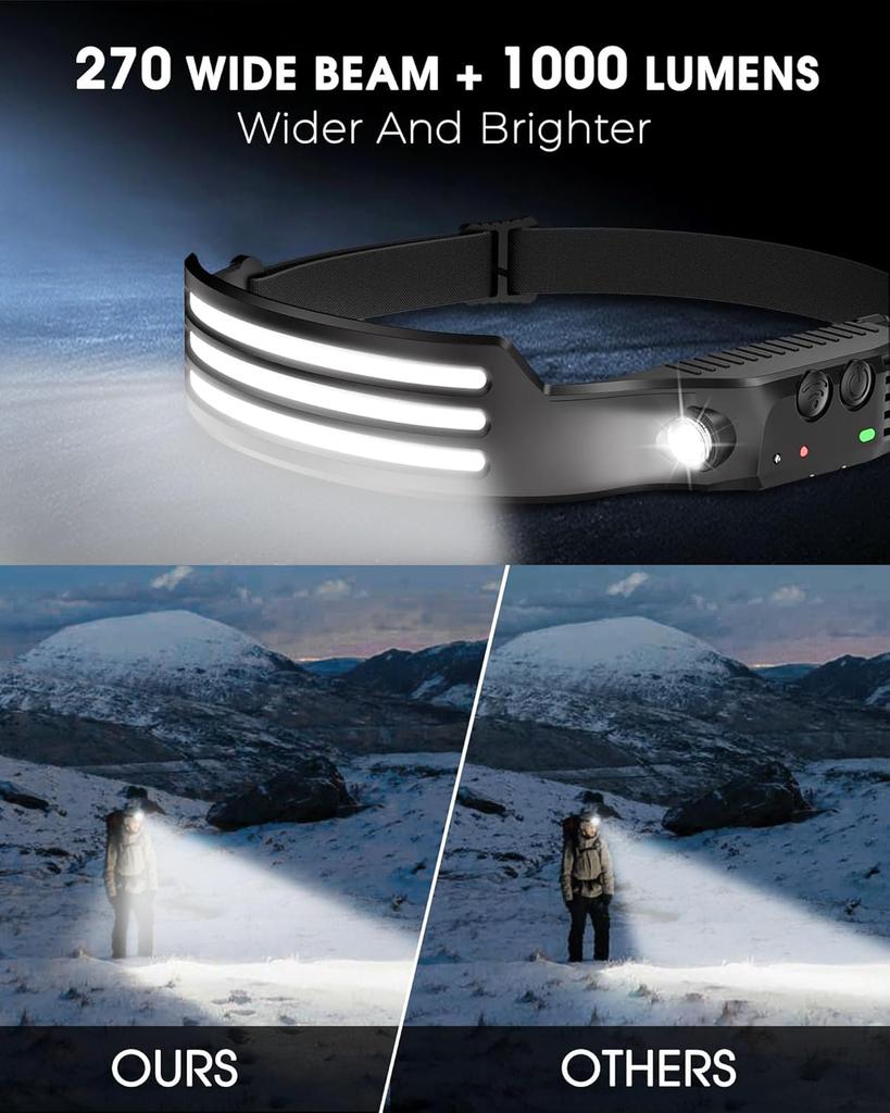 Sensor Headlamp LED Head Flashlight Rechargeable Headlight Head Torch Built-in Battery 5 Lighting Modes Fishing Camping Lantern