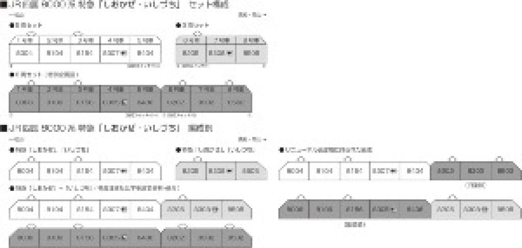 PRE-ORDER KATO N Scale JR Shikoku 8000 ShioKaze/Ishizuchi 5-Car Set
